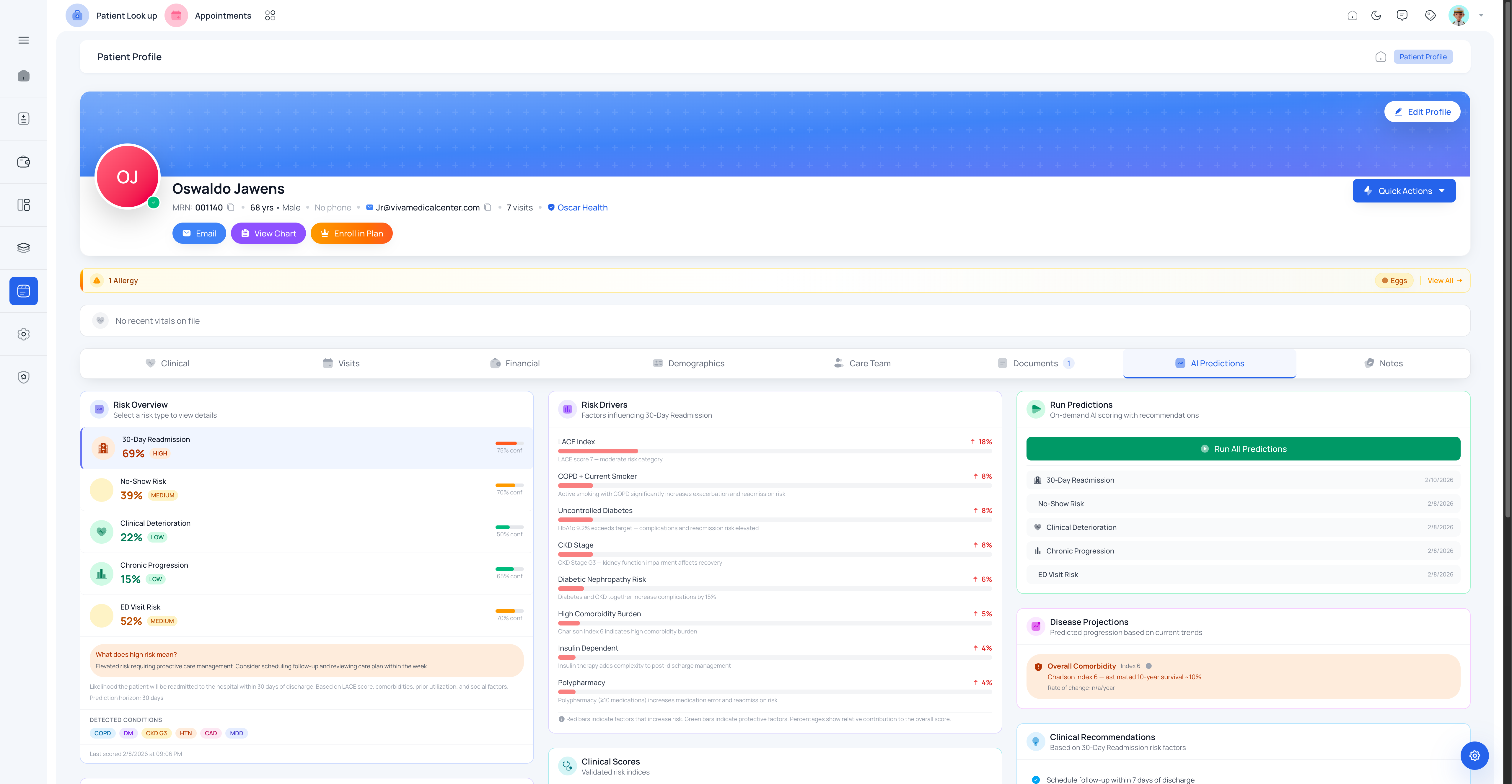 MedNex clinical overview dashboard